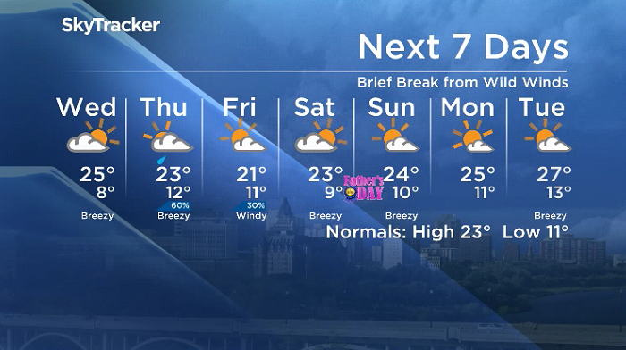 Here is your Saskatoon 7-Day SkyTracker Weather Forecast.