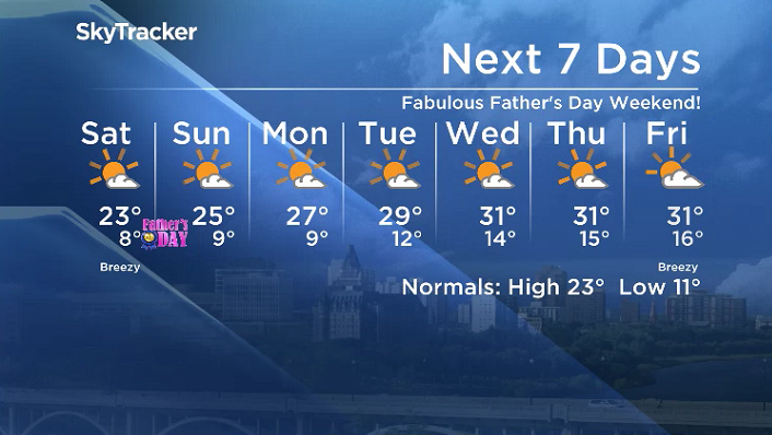 Here is your Saskatoon 7-Day SkyTracker Weather Forecast.