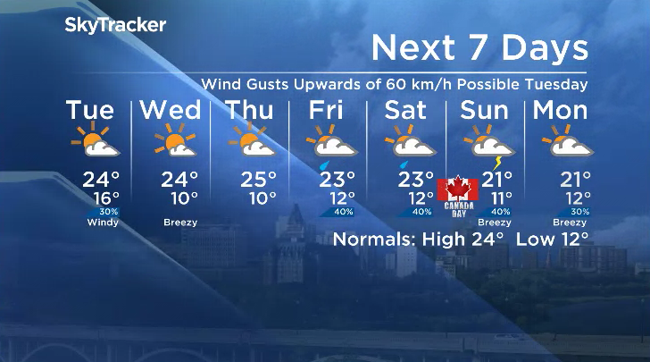 Here is your Saskatoon 7-Day SkyTracker Weather Forecast.