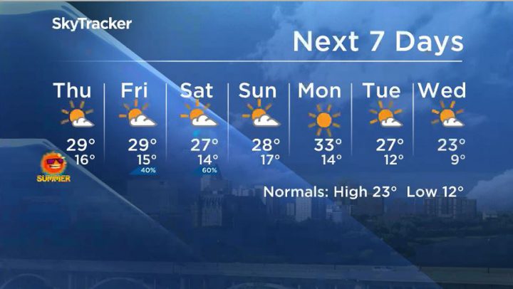 Here is your Saskatoon 7-Day SkyTracker Weather Forecast.