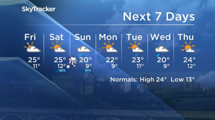 Here is your Saskatoon 7-Day SkyTracker Weather Forecast.