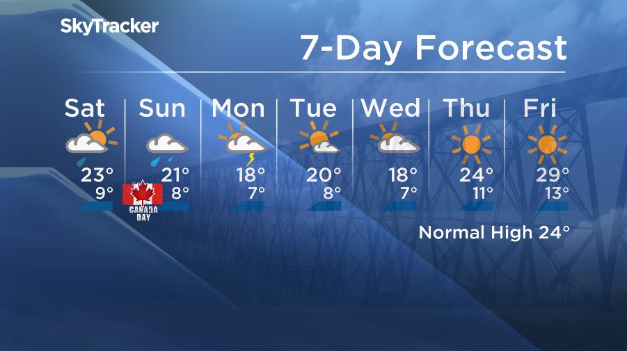 Calgary’s 7-day forecast.