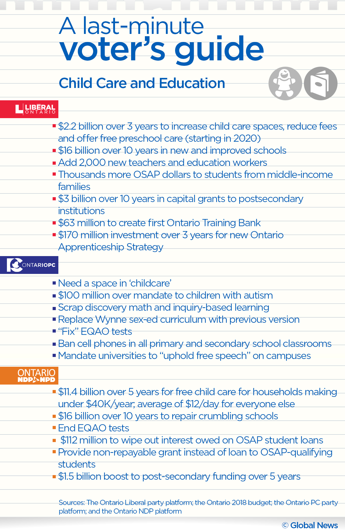 Ontario election 2018 cheat sheet: A last minute voter’s guide - image