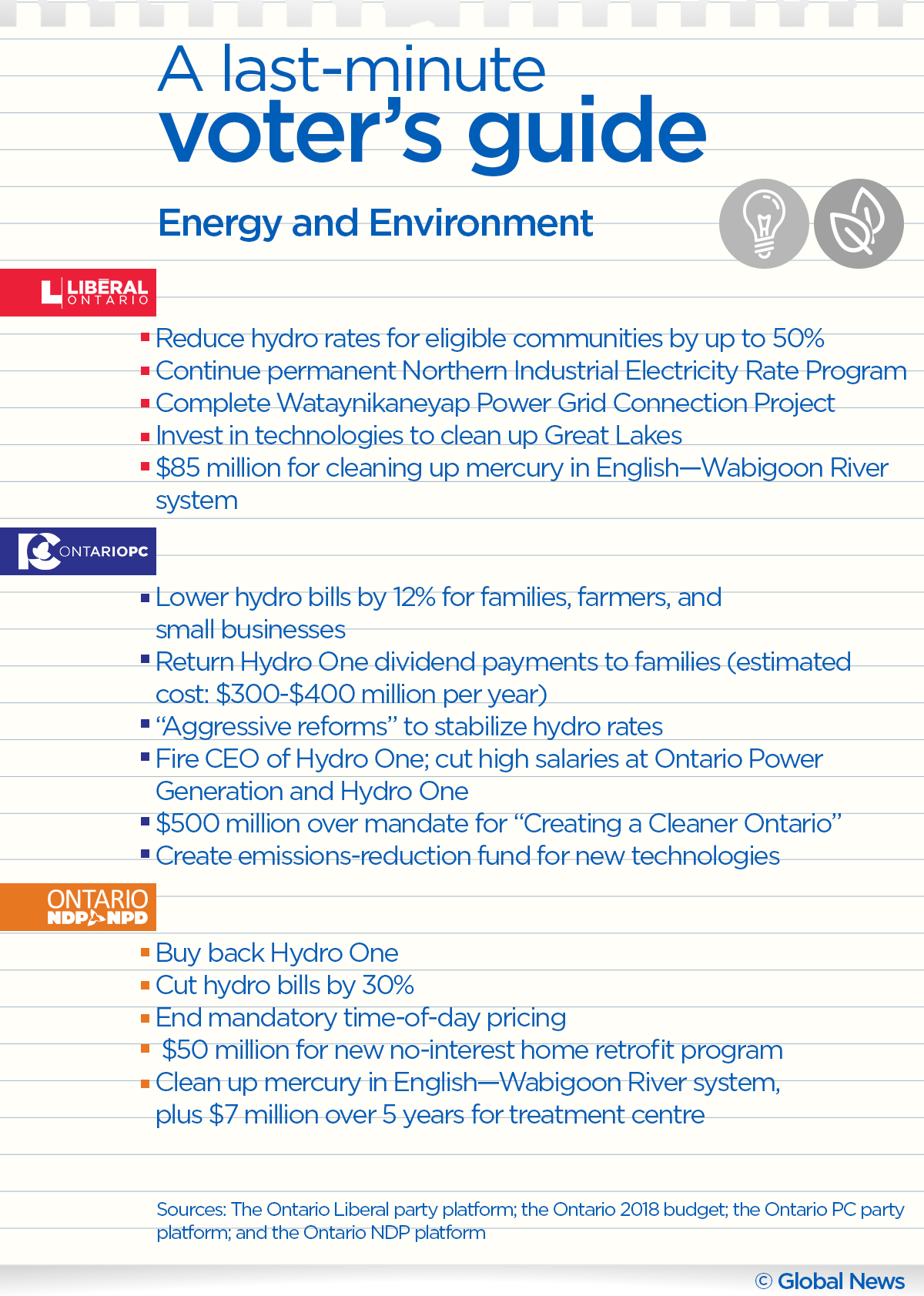 Ontario election 2018 cheat sheet: A last minute voter’s guide - image