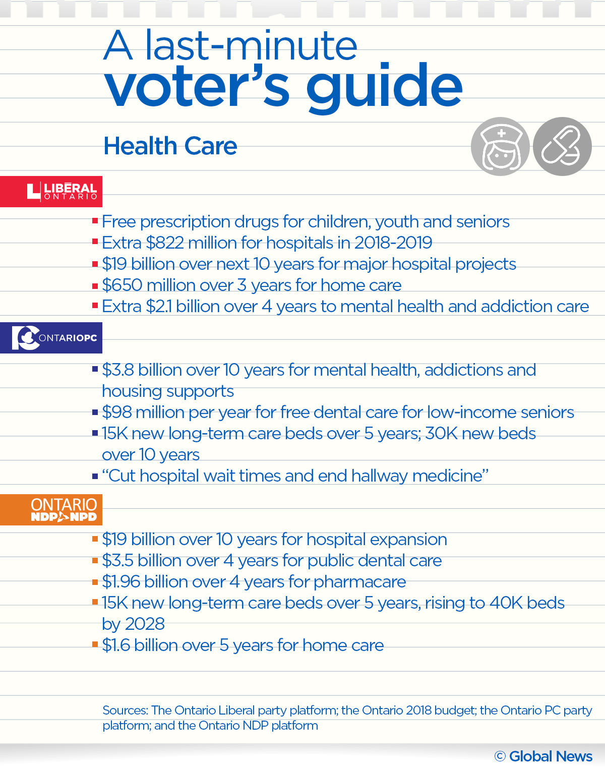 Ontario election 2018 cheat sheet: A last minute voter’s guide - image