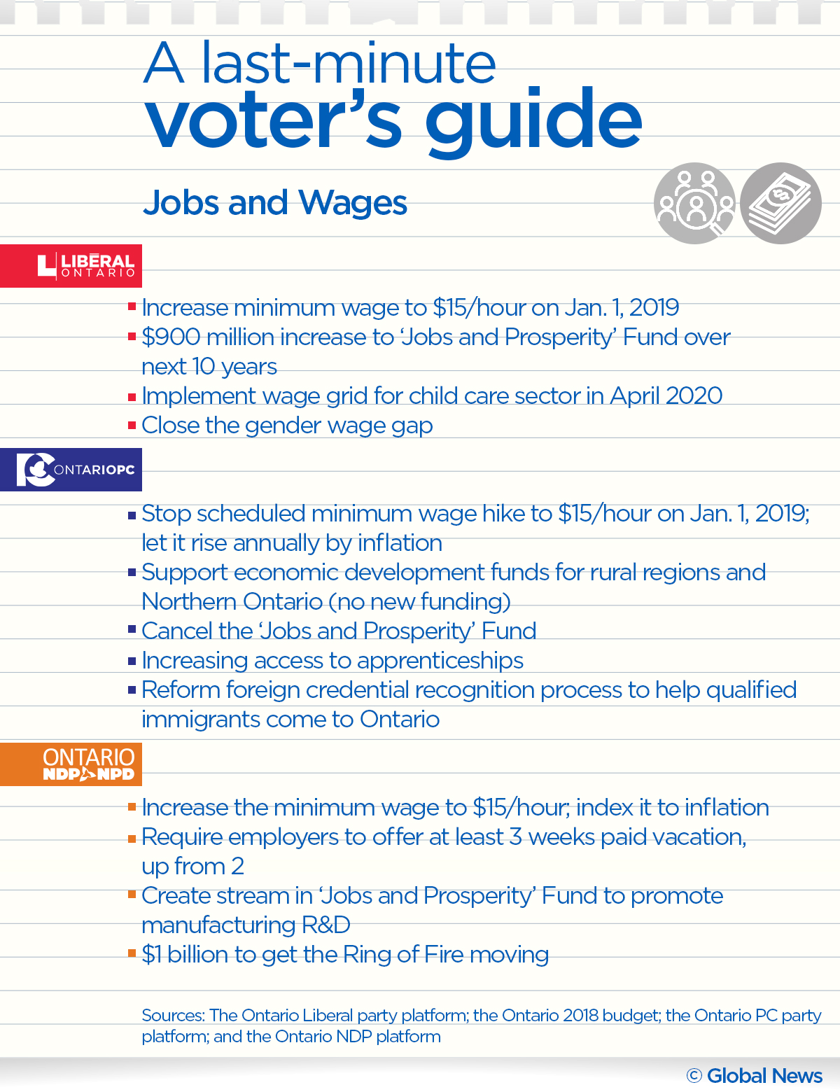 Ontario election 2018 cheat sheet: A last minute voter’s guide - image
