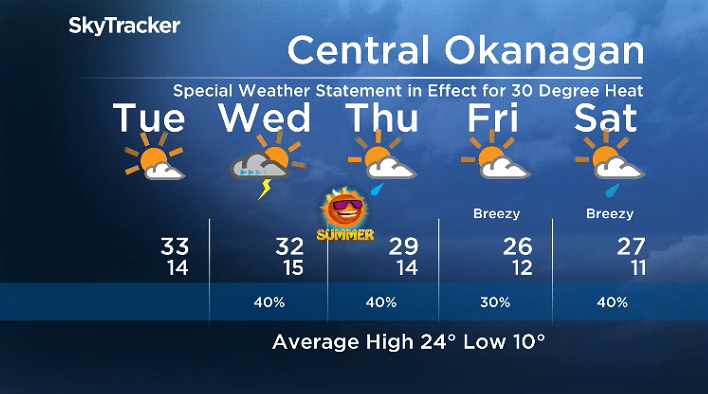 Here is your Okanagan 5-Day SkyTracker Weather Forecast.
