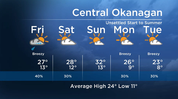 Here is your Okanagan SkyTracker 5-Day Weather Forecast.