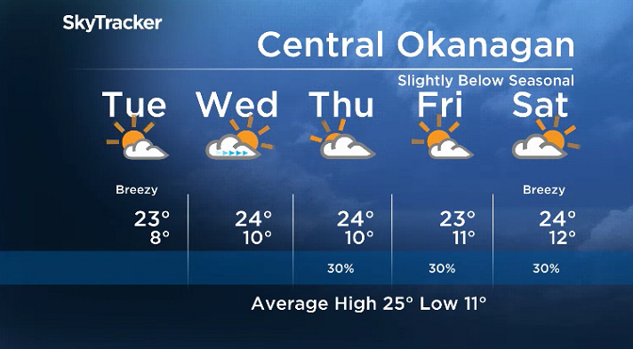 Here is your Okanagan 5-Day SkyTracker Weather Forecast.