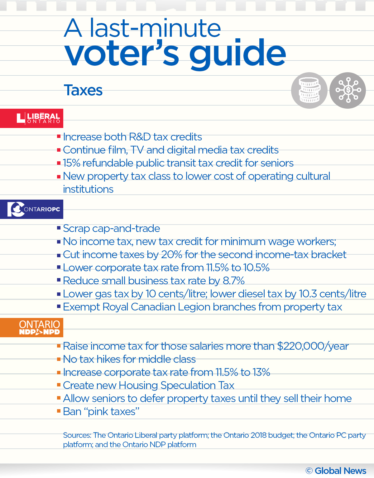 Ontario election 2018 cheat sheet: A last minute voter’s guide - image