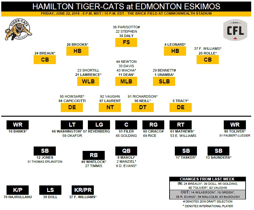 Hamilton Tiger-Cats try to even record against Eskimos in Edmonton - image