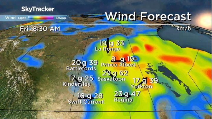 Winds will be gusting on Friday in Saskatoon.