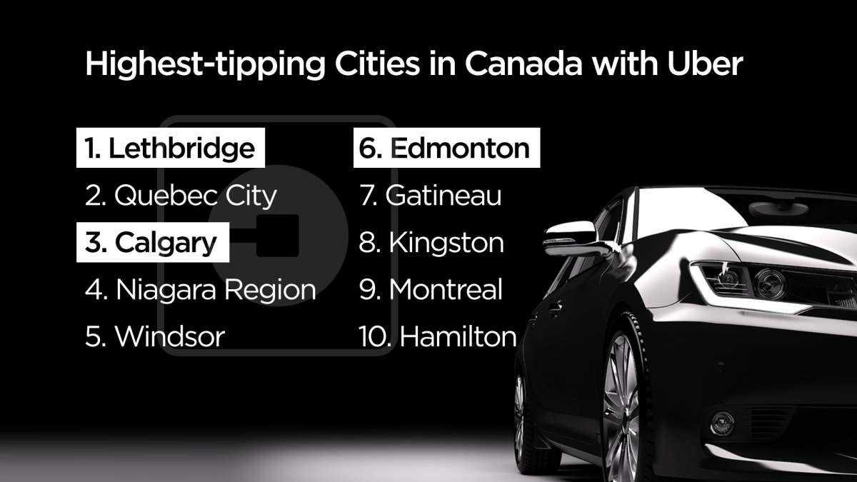 In what Canadian city do Uber users tip drivers most? - image