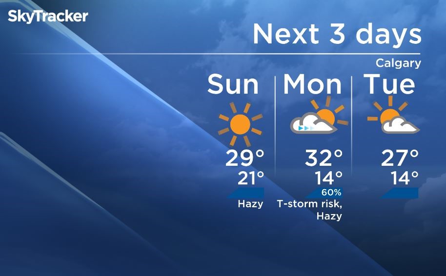 Thunderstorm and heat warnings lifted across Alberta Globalnews.ca