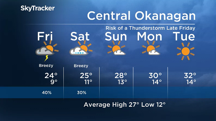 Here is your Okanagan 5-Day SkyTracker Weather Forecast.