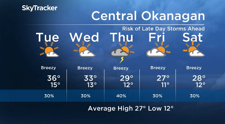 Here is your Okanagan 5-Day SkyTracker Weather Forecast.