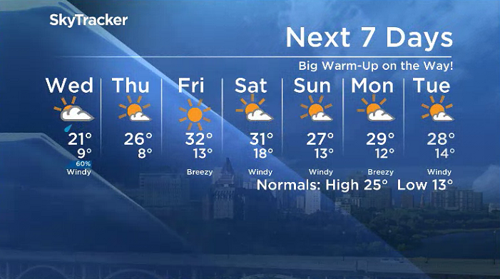 Here is your Saskatoon 7-Day SkyTracker Weather Forecast.