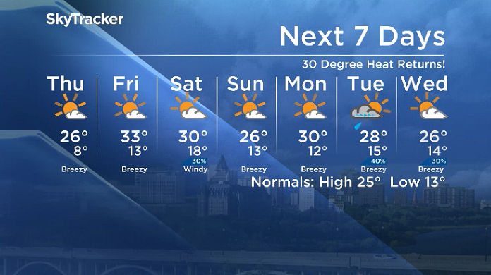 Here is your Saskatoon 7-Day SkyTracker Weather Forecast.