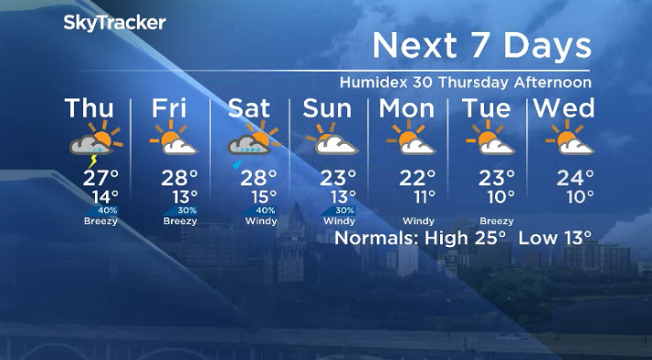 Here is your Saskatoon 7-Day SkyTracker Weather Forecast.