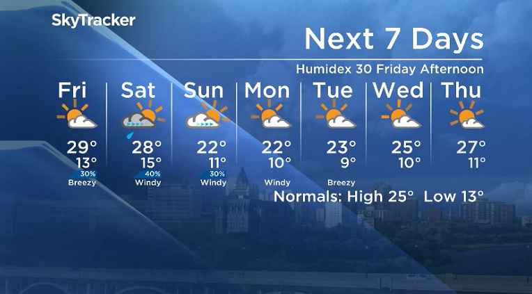 Here is your Saskatoon 7-Day SkyTracker Weather Forecast.