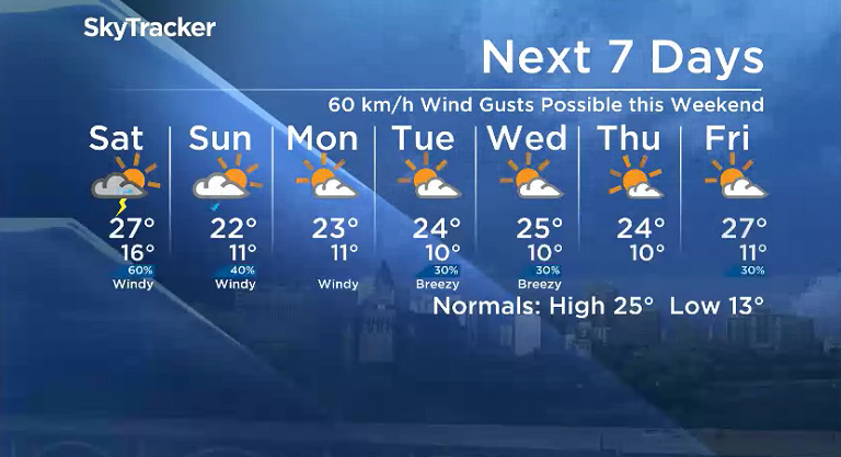 Here is your Saskatoon 7-Day SkyTracker Weather Forecast.