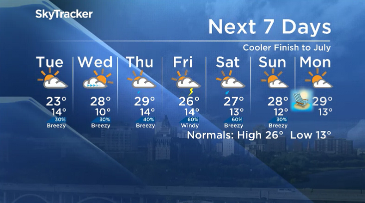 Here is your Saskatoon 7-Day SkyTracker Weather Forecast.