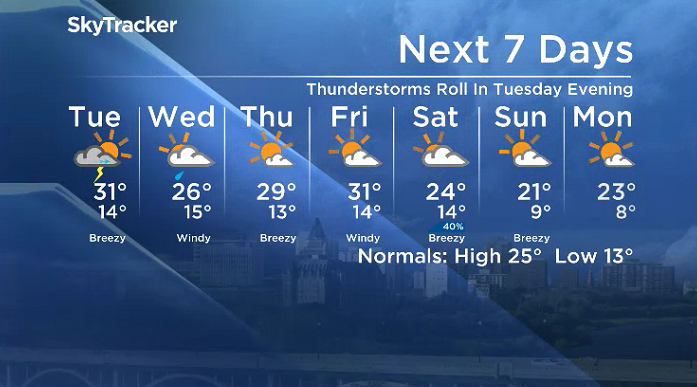 Here is your Saskatoon 7-Day SkyTracker Weather Forecast.