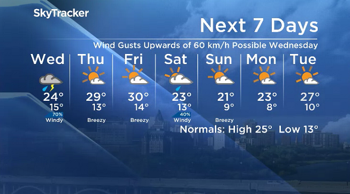 Here is your Saskatoon 7-Day SkyTracker Weather Forecast.