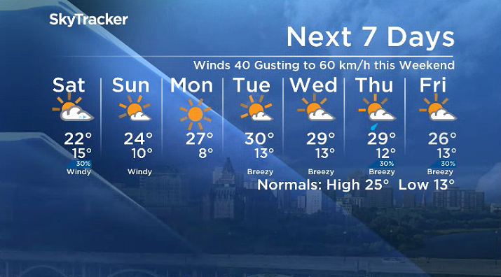 Here is your Saskatoon 7-Day SkyTracker Weather Forecast.