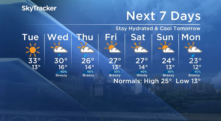 Here is your Saskatoon 7-Day SkyTracker Weather Forecast.