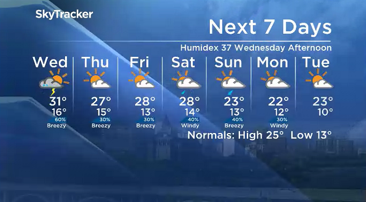 Here is your Saskatoon 7-Day SkyTracker Weather Forecast.