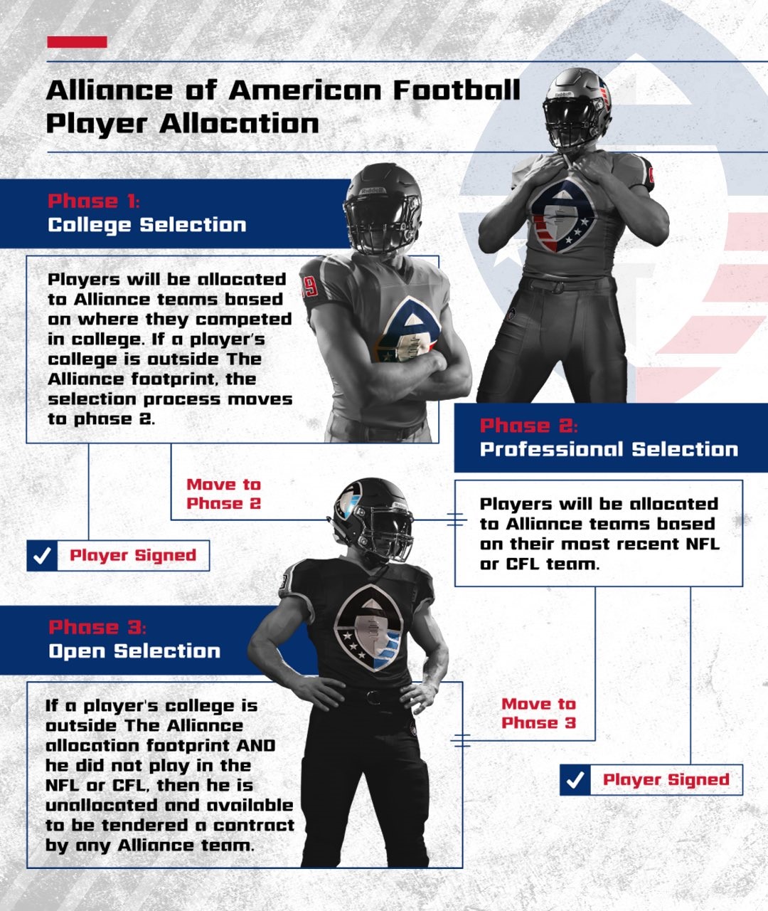 Who are the Teams of the Alliance of American Football? 