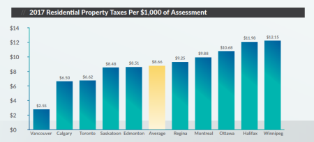 estate tax canada