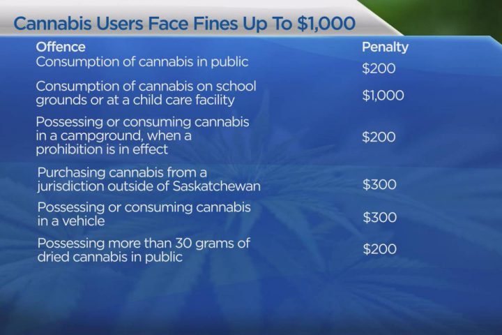 Where you’ll be able to legally smoke marijuana in Saskatchewan in October - image