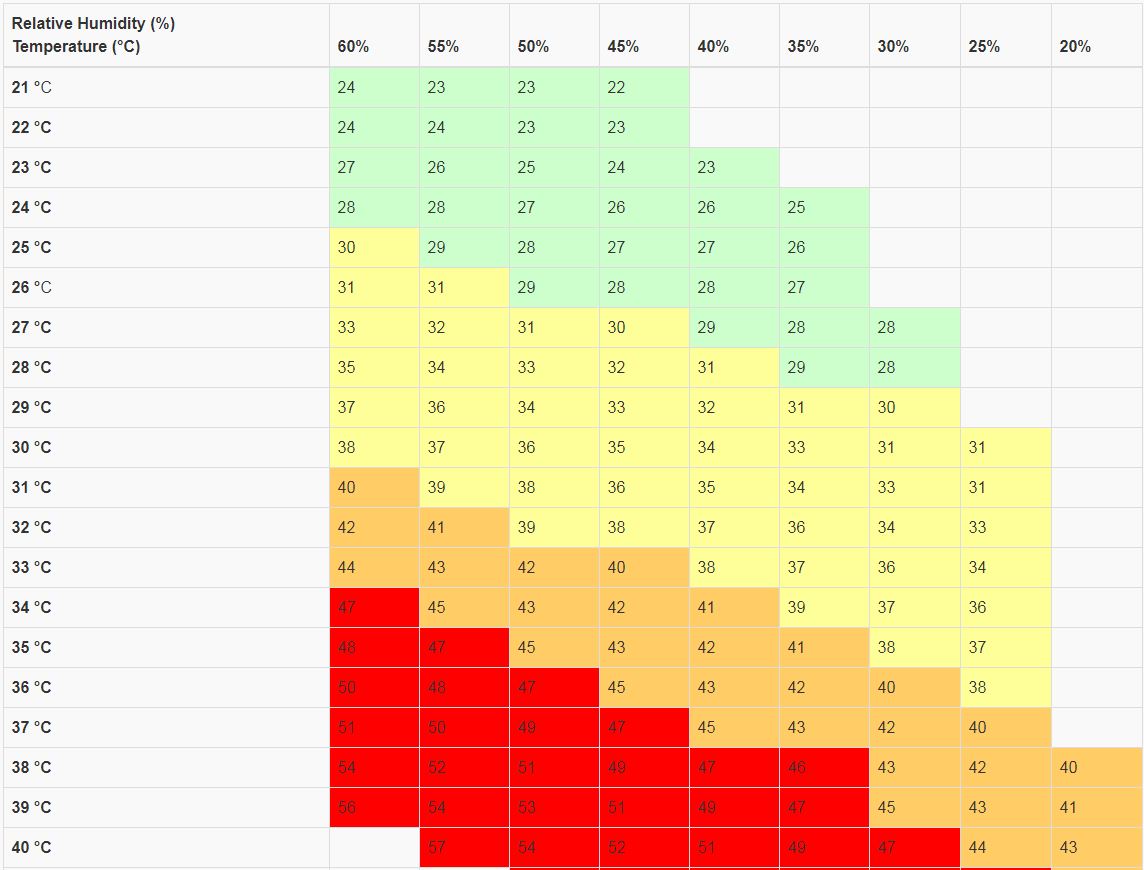 Scorching heat and high humidity in southern Manitoba - image