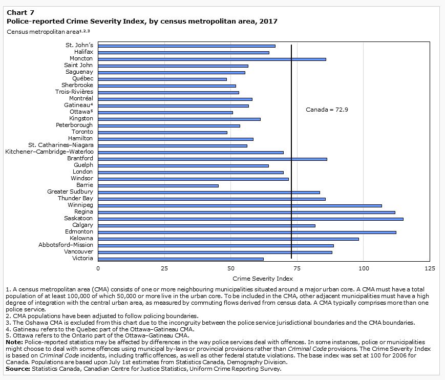Manitoba has highest homicide rate in Canada; violent crime up in both Winnipeg and Manitoba - image