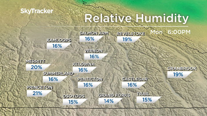 Extremely dry conditions stick around with the heat right into next week.