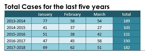Animal welfare complaints, investigations on the rise in Saskatchewan - image