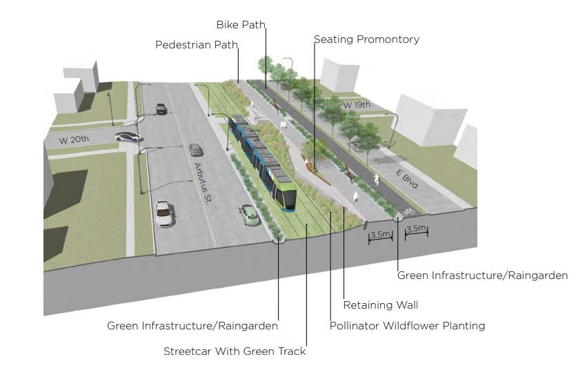 Zone three of the greenway, dubbed “The Ridge.” The entire route is being designed with space for a future streetcar.