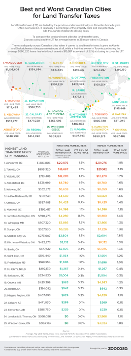 Here are the cities with the highest – and lowest – real estate taxes ...