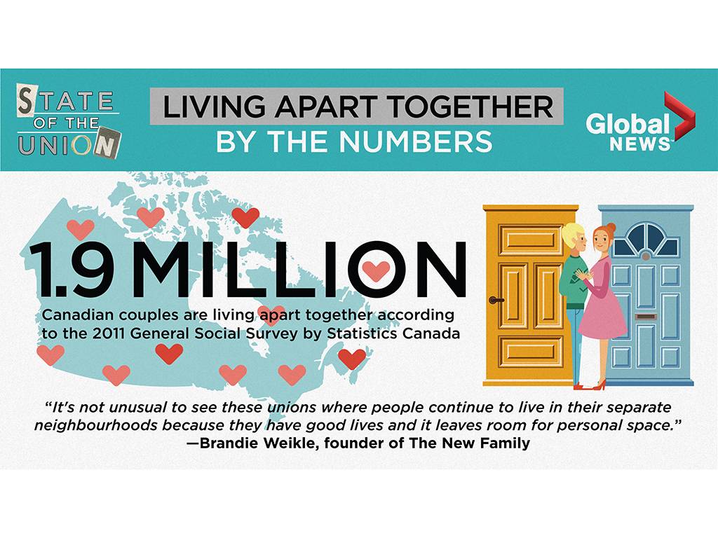 ANALYSIS: Alternative relationships are changing the face of love in Canada - image