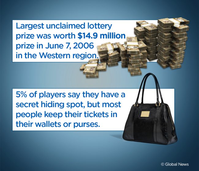Missing millionaires: Canadians let $46M in lottery prizes slip away in 2017 - image