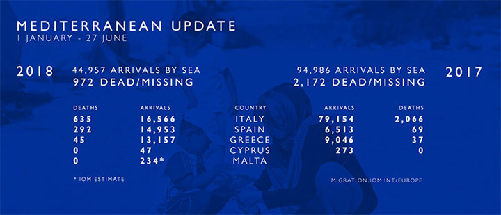 Over 1,000 migrants have drowned attempting to cross Mediterranean this year, 200 in 3 days - image