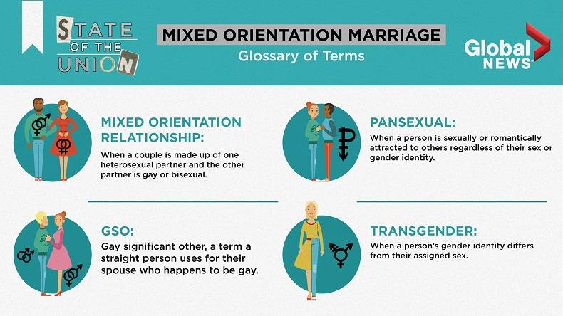 ANALYSIS: Alternative relationships are changing the face of love in Canada - image