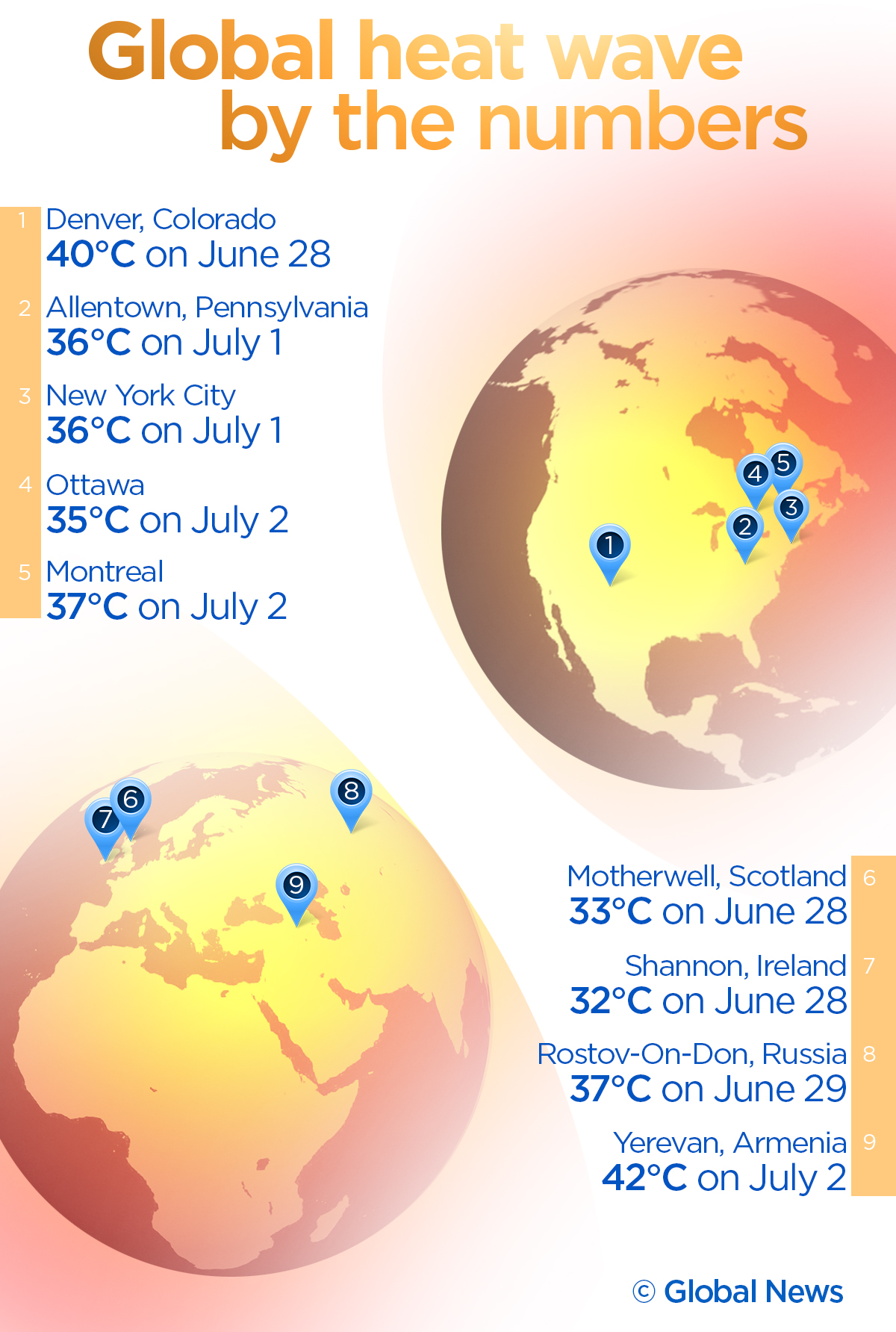 Heat wave smashes records around the world — a look at the sizzling