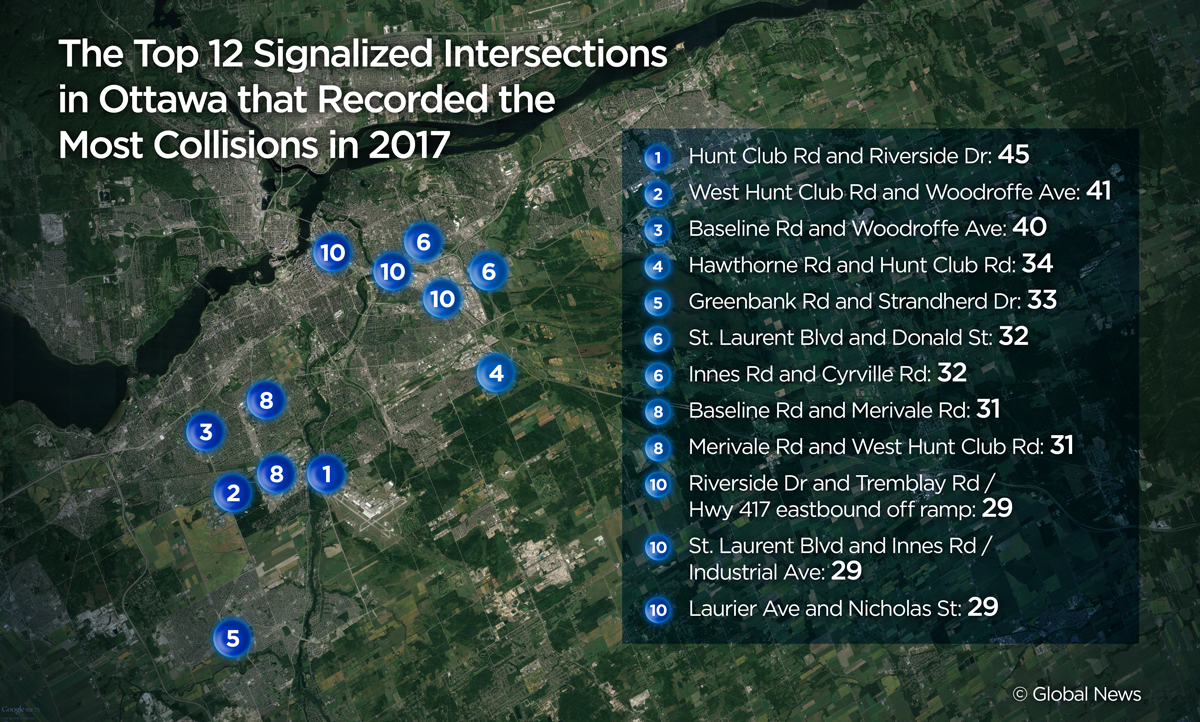 Hunt Club Road, Riverside Drive worst intersection for collisions for fourth year - image