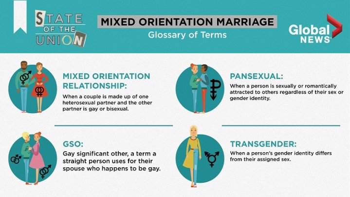 Shes Straight Hes Bisexual How They Make A Mixed Orientation Marriage Work National 