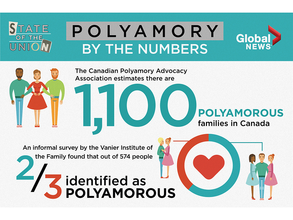 Polyamory is a world of ‘infinite’ love. But how do the relationships