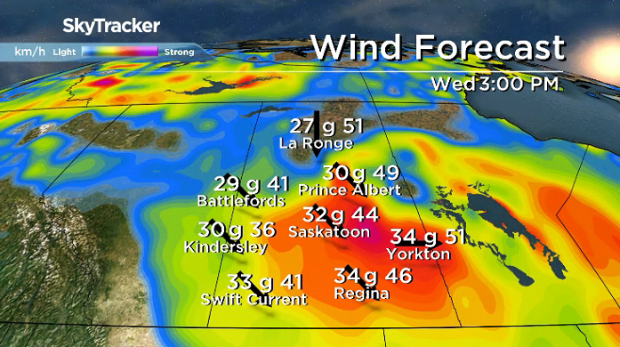 Strong winds are expected during the day on Wednesday behind a system swinging through.