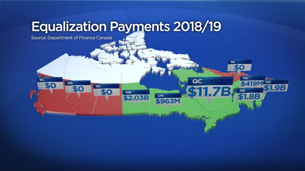Equalization payments, 2018-2019.